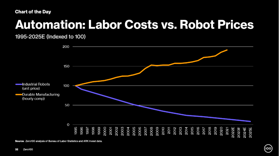 UK Manufacturers Face Historic Need for Automation HowToRobot